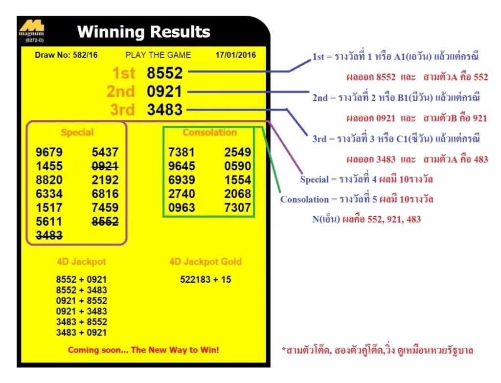 วิธีการดูชื่อรางวัล หวยมาเลย์วันนี้